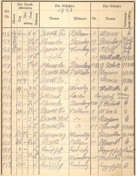 Ludwigskanal Schleuse 66 - Schleusenbuch