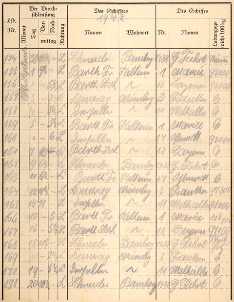 Ludwigskanal Schleuse 66 - Schleusenbuch