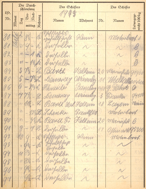 Ludwigskanal Schleuse 66 - Schleusenbuch