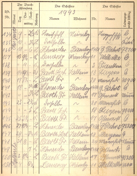 Ludwigskanal Schleuse 66 - Schleusenbuch