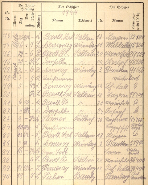 Ludwigskanal Schleuse 66 - Schleusenbuch