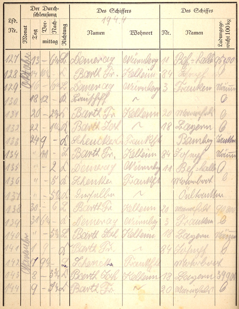 Ludwigskanal Schleuse 66 - Schleusenbuch