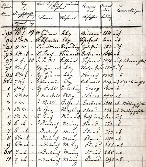 Ludwigskanal Schleuse 89 - Schleusenbuch