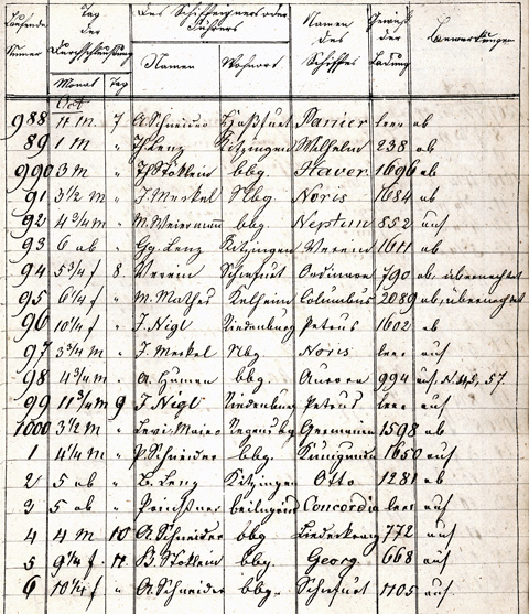 Ludwigskanal Schleuse 89 - Schleusenbuch