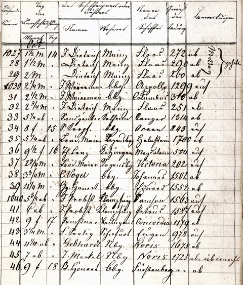 Ludwigskanal Schleuse 89 - Schleusenbuch
