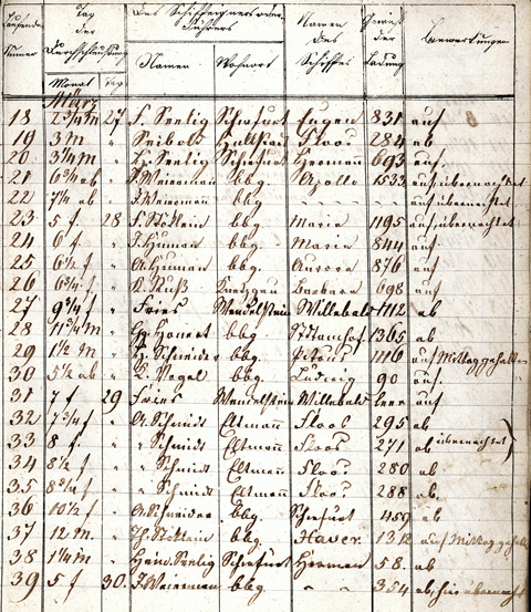Ludwigskanal Schleuse 89 - Schleusenbuch