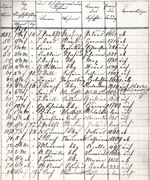 Ludwigskanal Schleuse 89 - Schleusenbuch