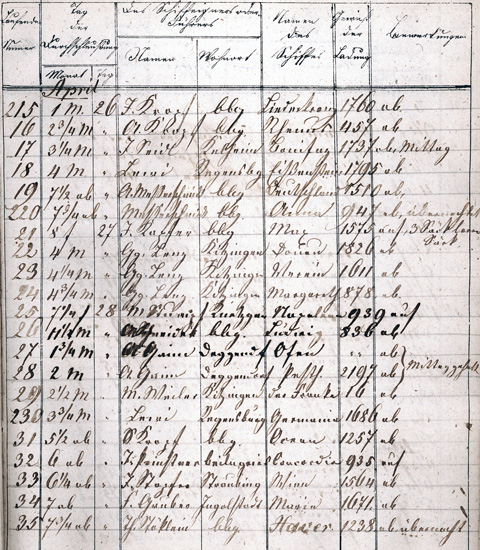 Ludwigskanal Schleuse 89 - Schleusenbuch