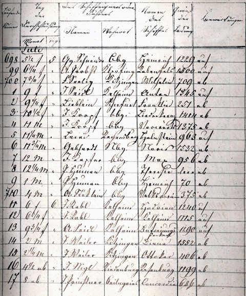 Ludwigskanal Schleuse 89 - Schleusenbuch