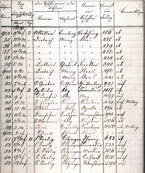 Ludwigskanal Schleuse 89 - Schleusenbuch