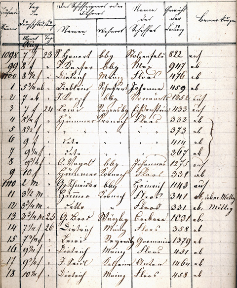 Ludwigskanal Schleuse 89 - Schleusenbuch