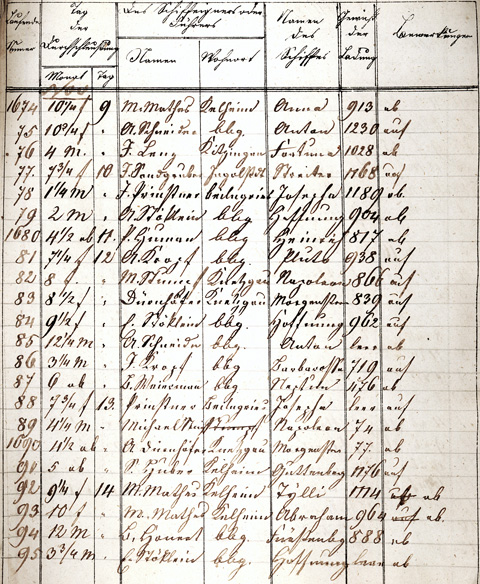 Ludwigskanal Schleuse 89 - Schleusenbuch