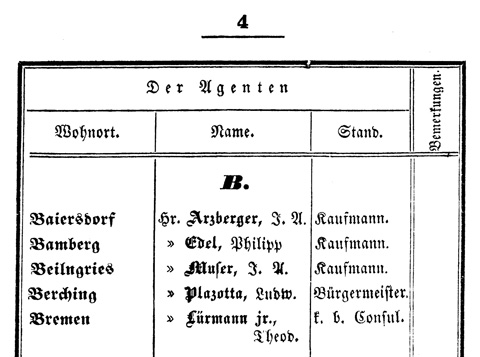 Ludwigskanal - Kanalagenturen - Tabelle