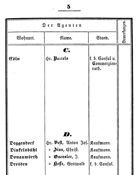 Ludwigskanal - Kanalagenturen - Tabelle