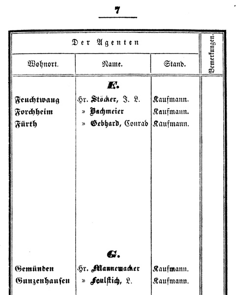 Ludwigskanal - Kanalagenturen - Tabelle