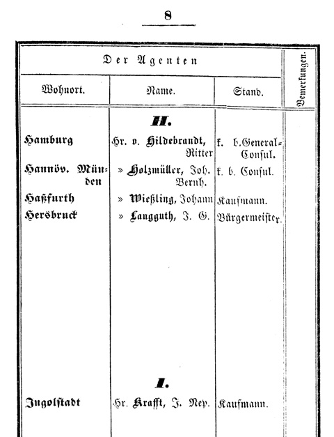 Ludwigskanal - Kanalagenturen - Tabelle