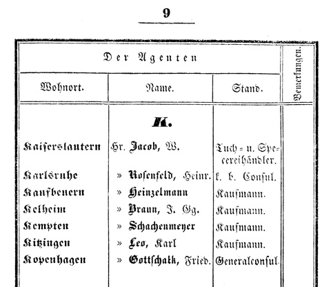 Ludwigskanal - Kanalagenturen - Tabelle