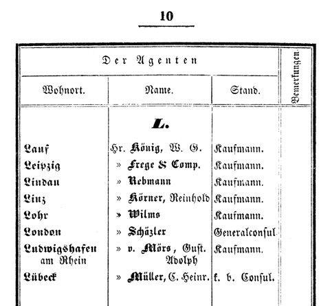 Ludwigskanal - Kanalagenturen - Tabelle