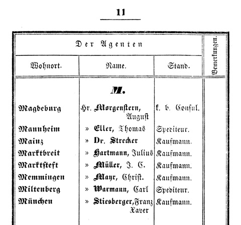 Ludwigskanal - Kanalagenturen - Tabelle