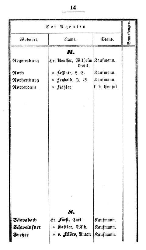 Ludwigskanal - Kanalagenturen - Tabelle