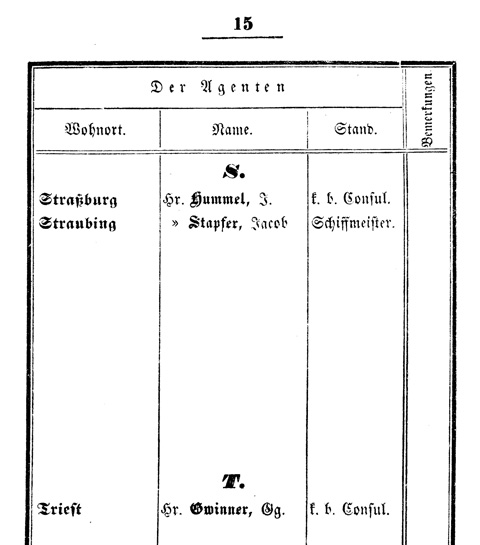Ludwigskanal - Kanalagenturen - Tabelle