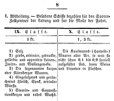 Ludwigskanal - Kanalgebhren