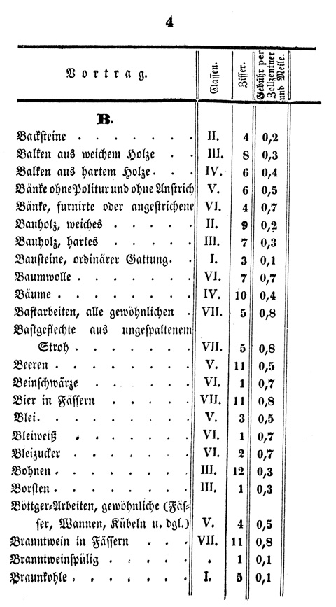 Ludwigskanal - Kanalgebhren-Tabelle