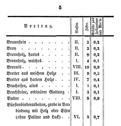 Ludwigskanal - Kanalgebhren-Tabelle