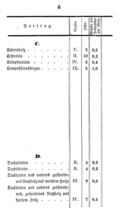 Ludwigskanal - Kanalgebhren-Tabelle