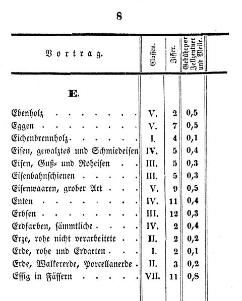 Ludwigskanal - Kanalgebhren-Tabelle