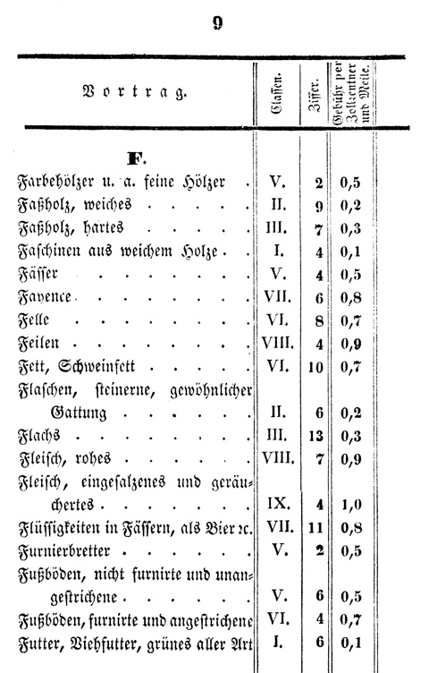 Ludwigskanal - Kanalgebhren-Tabelle