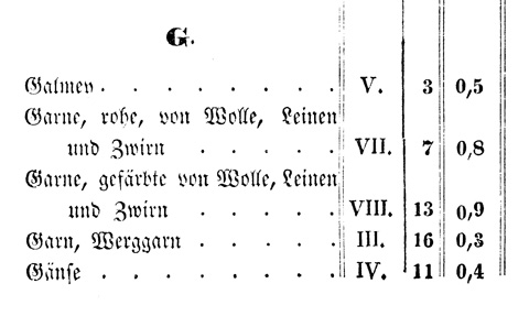 Ludwigskanal - Kanalgebhren-Tabelle