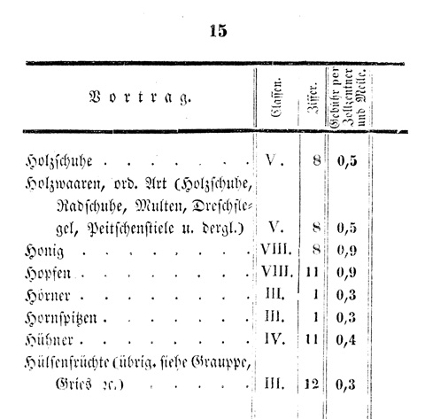 Ludwigskanal - Kanalgebhren-Tabelle