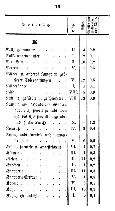 Ludwigskanal - Kanalgebhren-Tabelle