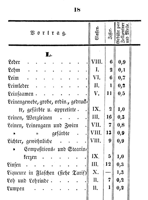 Ludwigskanal - Kanalgebhren-Tabelle