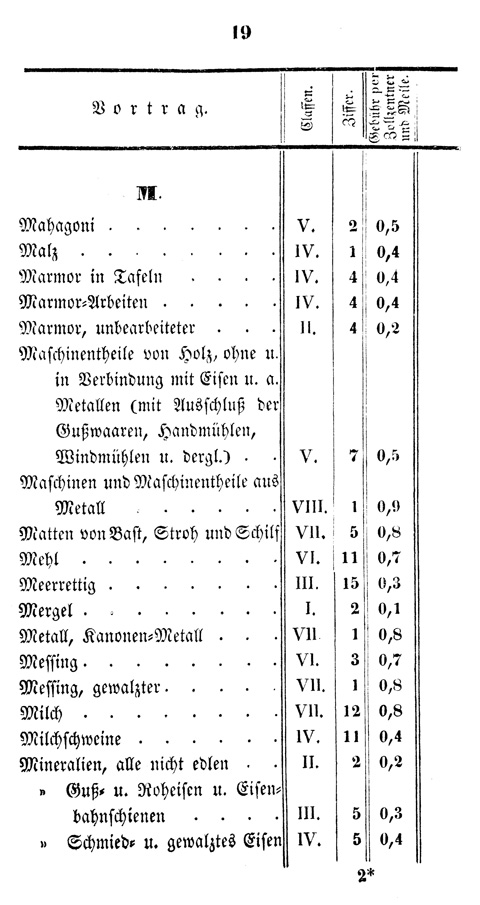 Ludwigskanal - Kanalgebhren-Tabelle