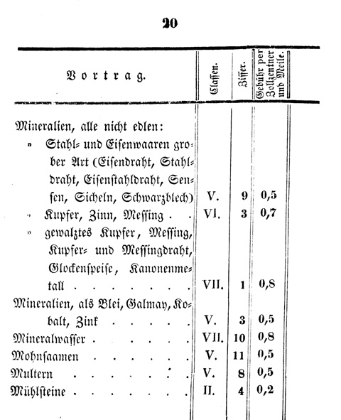 Ludwigskanal - Kanalgebhren-Tabelle