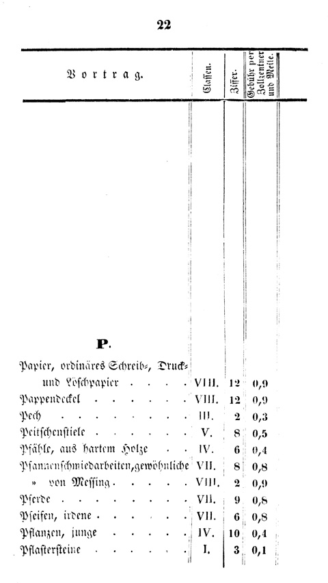 Ludwigskanal - Kanalgebhren-Tabelle