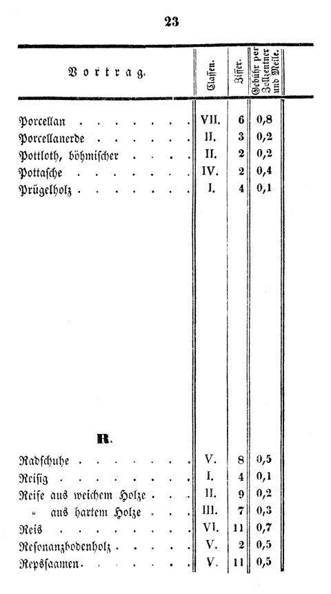 Ludwigskanal - Kanalgebhren-Tabelle