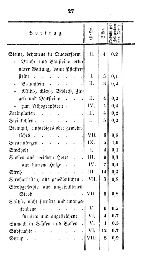 Ludwigskanal - Kanalgebhren-Tabelle