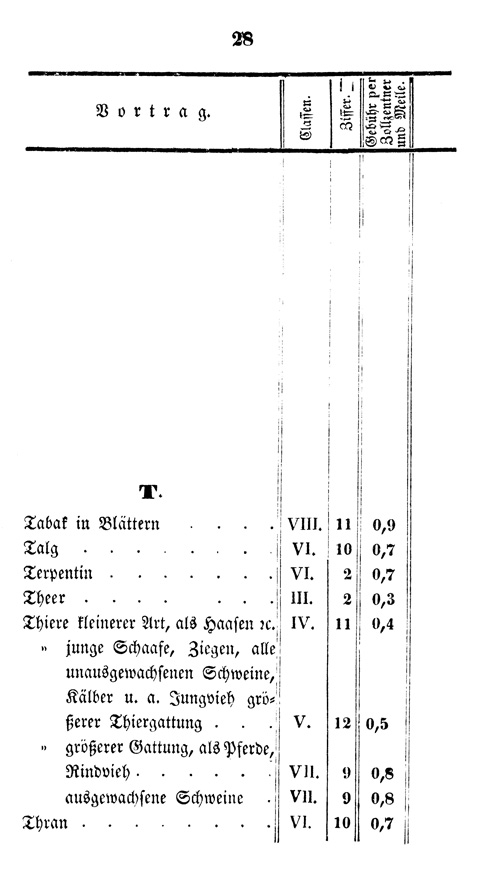 Ludwigskanal - Kanalgebhren-Tabelle