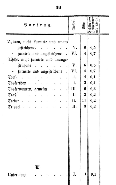 Ludwigskanal - Kanalgebhren-Tabelle