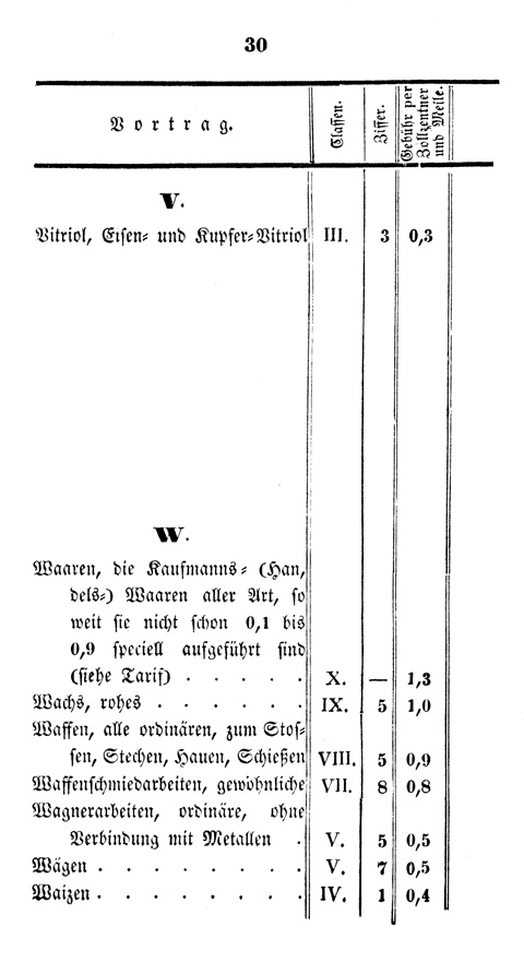 Ludwigskanal - Kanalgebhren-Tabelle