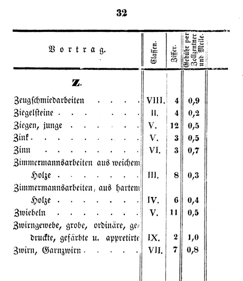 Ludwigskanal - Kanalgebhren-Tabelle