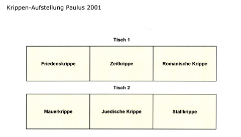 Ausstellung Nürnberg Paulusgemeinde